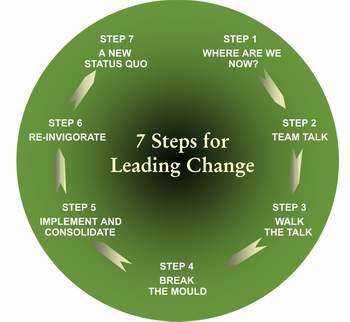 Change Management :: Relay Consultants. Elearning Consultants.